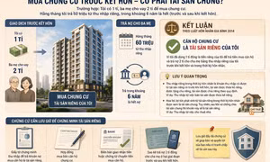Mua nhà bằng tiền riêng trước và sau khi kết hôn, có bị tính là tài sản chung không?