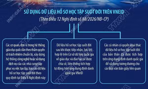 Tích hợp hồ sơ học tập suốt đời của cá nhân trên VNeID