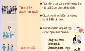 Bộ Y tế hướng dẫn chi tiết danh mục khám sức khỏe miễn phí cho toàn dân