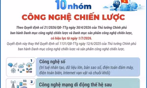 Mười nhóm công nghệ chiến lược từ ngày 1/7/2026