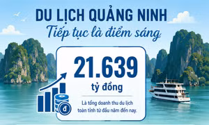 21.639 tỷ đồng - là tổng doanh thu du lịch toàn tỉnh từ đầu năm đến nay