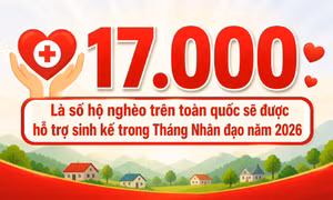 17.000 - là số hộ nghèo trên toàn quốc sẽ được hỗ trợ sinh kế trong Tháng Nhân đạo năm 2026