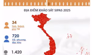 8,88% người dân được khảo sát nói có tình trạng phải đưa tiền ngoài cho công chức