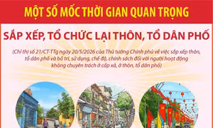 Một số mốc thời gian quan trọng sắp xếp, tổ chức lại thôn, tổ dân phố