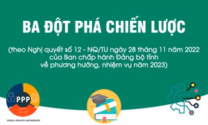 Quảng Ninh: Ba đột phá chiến lược năm 2023