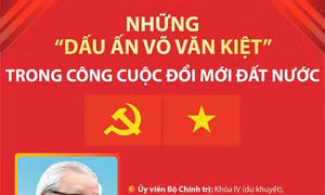 Những “dấu ấn Võ Văn Kiệt” trong công cuộc đổi mới đất nước