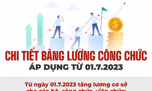 Bảng lương chi tiết của công chức áp dụng từ 1/7/2023