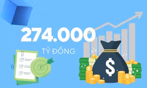 274.000 tỷ đồng - là ước tính tổng thu ngân sách nhà nước tỉnh Quảng Ninh giai đoạn 2021-2025