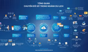 Tập huấn ứng dụng AI trong hoạt động du lịch 