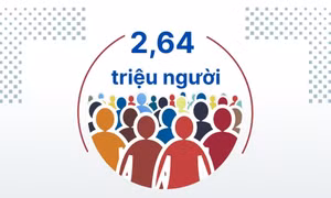 2,64 triệu người - là dự kiến dân số toàn tỉnh năm 2030