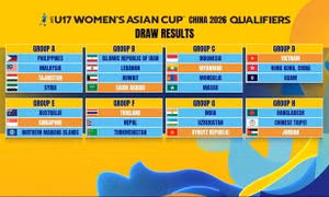 U17 nữ Việt Nam rơi vào bảng đấu nhẹ ở vòng loại U17 châu Á 2026