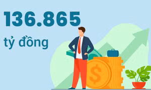 136.865 tỷ đồng - là dự kiến tổng chi ngân sách địa phương giai đoạn 2021-2025 của tỉnh