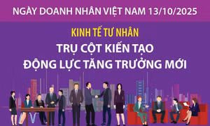 Kinh tế tư nhân: Trụ cột kiến tạo động lực tăng trưởng mới