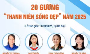 20 gương “Thanh niên sống đẹp” năm 2025