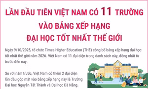 Lần đầu tiên Việt Nam có 11 trường vào bảng xếp hạng đại học tốt nhất thế giới