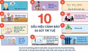 Nhận diện sớm để phòng ngừa chứng sa sút trí tuệ ở người cao tuổi