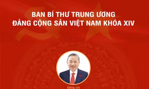 Ban Bí thư Trung ương Đảng Cộng sản Việt Nam khóa XIV