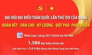 Đại hội XIV của Đảng: “Đoàn kết - Dân chủ - Kỷ cương - Đột phá - Phát triển”