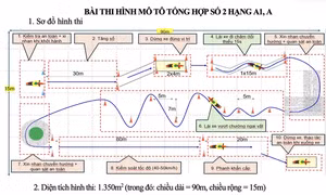 Bộ Công an đồng tình bỏ 1 bài thi hình khi sát hạch bằng lái xe máy