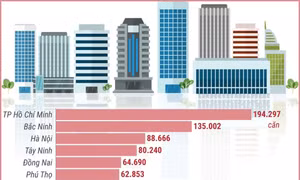 Chỉ tiêu nhà ở xã hội của các địa phương giai đoạn 2025-2030