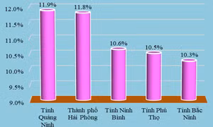 Bản tin Quảng Ninh ngày 07/01/2026