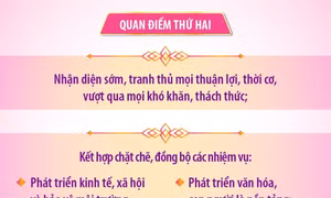 Đại hội XIV của Đảng: 5 quan điểm chỉ đạo lớn để thực hiện mục tiêu phát triển 2026-2030 và tầm nhìn 2045