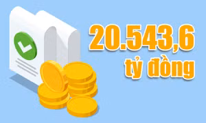 20.543,6 tỷ đồng - là tổng nguồn vốn đầu tư công mà Chính phủ giao cho tỉnh Quảng Ninh năm 2026