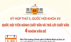 Quốc hội tiến hành chất vấn và trả lời chất vấn 4 nhóm vấn đề