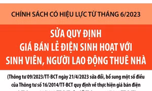 Sửa quy định giá bán lẻ điện với sinh viên, lao động thuê nhà