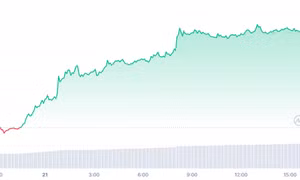 Giá Bitcoin tăng dựng đứng