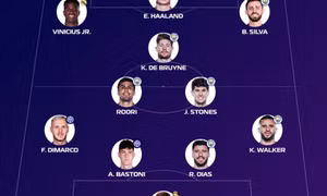 Đội hình hay nhất Champions League gây tranh cãi
