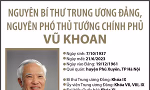 Tiểu sử của nguyên Phó Thủ tướng Chính phủ Vũ Khoan