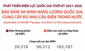 Bảo đảm an ninh năng lượng quốc gia, cung cấp đủ nhu cầu điện