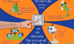 “Tiết kiệm điện - thành thói quen” - Hành động nhỏ, ý nghĩa lớn