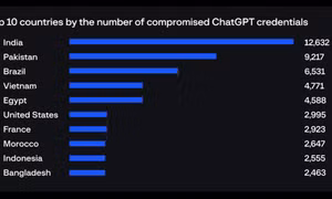 Hàng nghìn tài khoản ChatGPT tại Việt Nam bị hack
