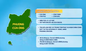 Xây dựng Cửa Ông là phường điển hình trong chuyển đổi phương thức phát triển từ nâu sang xanh