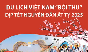 Du lịch Việt Nam “bội thu” dịp Tết Nguyên đán Ất Tỵ 2025