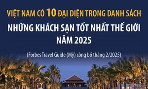Mười khách sạn Việt Nam nhận giải Ngôi sao năm 2025 của Forbes
