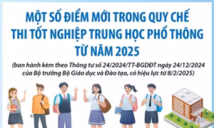 Một số điểm mới trong Quy chế thi tốt nghiệp Trung học Phổ thông từ năm 2025