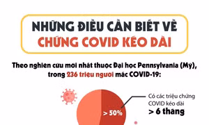 Những điều cần biết về chứng COVID kéo dài
