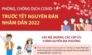 Phòng, chống dịch COVID-19 trước Tết Nguyên đán Nhâm Dần 2022