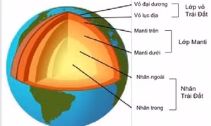 Lõi Trái đất đang nguội đi nhanh hơn dự đoán, điều tồi tệ gì có thể xảy ra?