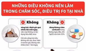 Những điều không nên làm trong chăm sóc, điều trị F0 tại nhà