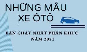 Những mẫu xe ôtô bán chạy nhất theo phân khúc trong năm 2021