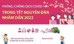Phòng, chống dịch COVID-19 trong Tết Nguyên đán Nhâm Dần 2022