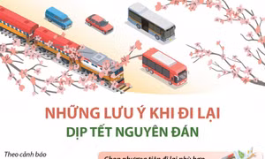 Những lưu ý khi đi lại trong dịp Tết Nguyên đán