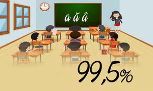 99,5% dân số trong độ tuổi từ 15 đến 60 đạt chuẩn biết chữ mức độ 2 - là mục tiêu đến năm 2025 của tỉnh