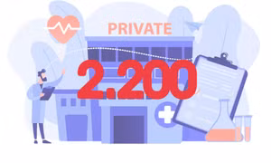 2.200 - là số người đang làm việc trong hệ thống y tế tư nhân tại Quảng Ninh