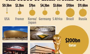 Điên rồ World Cup 2022