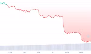 Giá Bitcoin rớt mạnh
